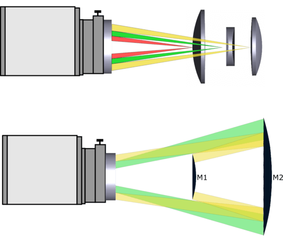 Schematische Darstellung der Präzisionsjustage für Objektive und Spiegelteleskope
